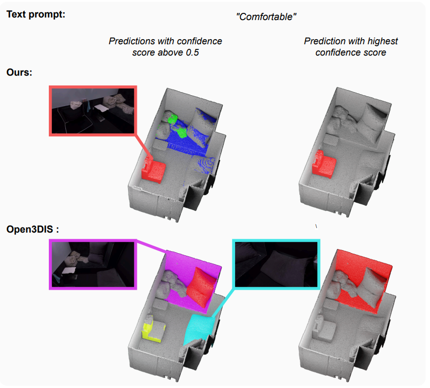 Figure 9: Comparison between our method and Open3DIS. We show that our method is more precise than Open3DIS.