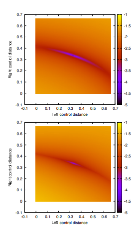-1Figure 10: Comparison of measured (top) and approximated (bottom) error for cubic Bézier to Euler spiral conversion. Scale is log(base 10) of the err