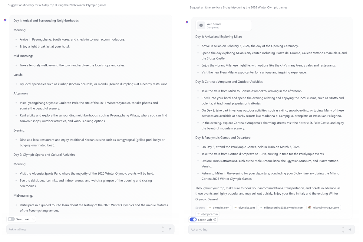 Figure 5: Left: phi-3-mini’s completion without search. Right: phi-3-mini’s completion with search, using the default HuggingFace Chat-UI search ability. For reference, the 2026 Winter Olympic Games are scheduled to be held in Milano and Cortina in Italy, while the 2022 and 2018 Winter Olympic Games were held in Beijing, China and PyeongChang, Korea, respectively. Without the search results, the response is incorrect, while with the web search, not only does the response become accurate, but also gets more specific with suggestions.