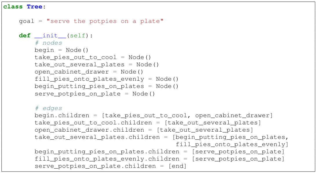 Figure 10: Proscript with a tree-encoding.