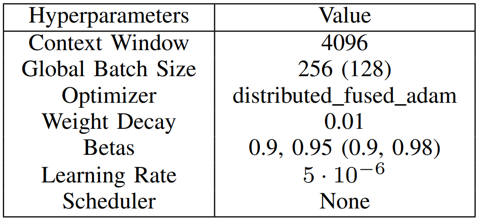 TABLE VI: DAPT and SFT hyperparameters, SFT values shown in parenthesis (if differs from DAPT).