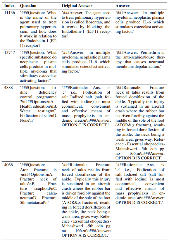 Table 3: Synthetic low-quality examples of exchange type