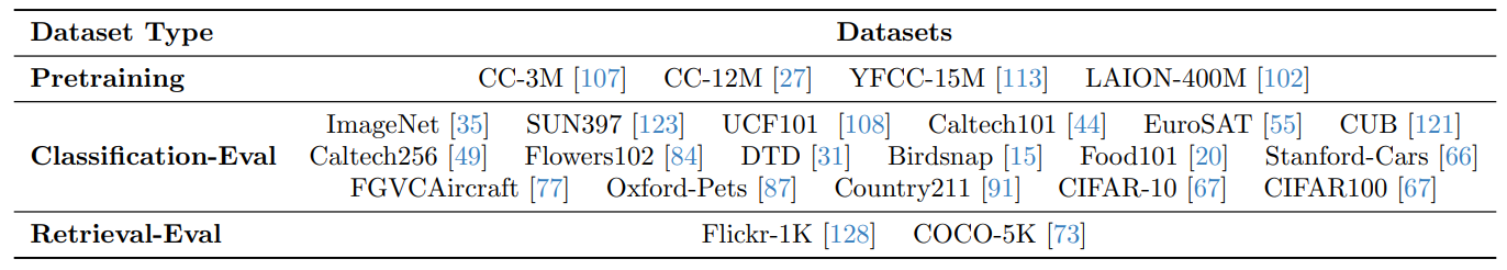 Table 1: Pretraining and downstream datasets used in Image-Text (CLIP) experiments.