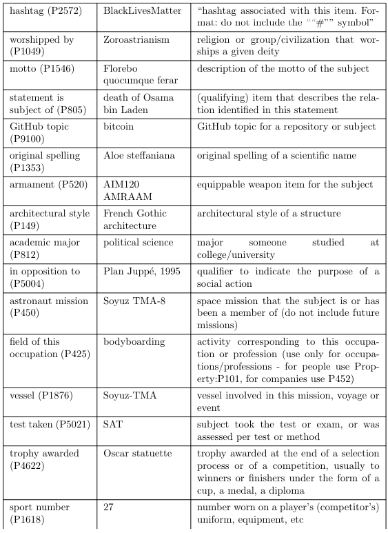 Table 9: (Continued)