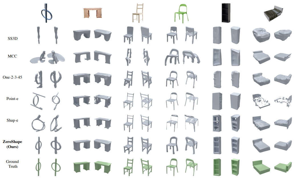 Figure 9. Qualitative results and comparison on Pix3D.