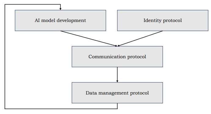 Figure 1: Summary of party interactions in pursuit of strategies discussed in this report.