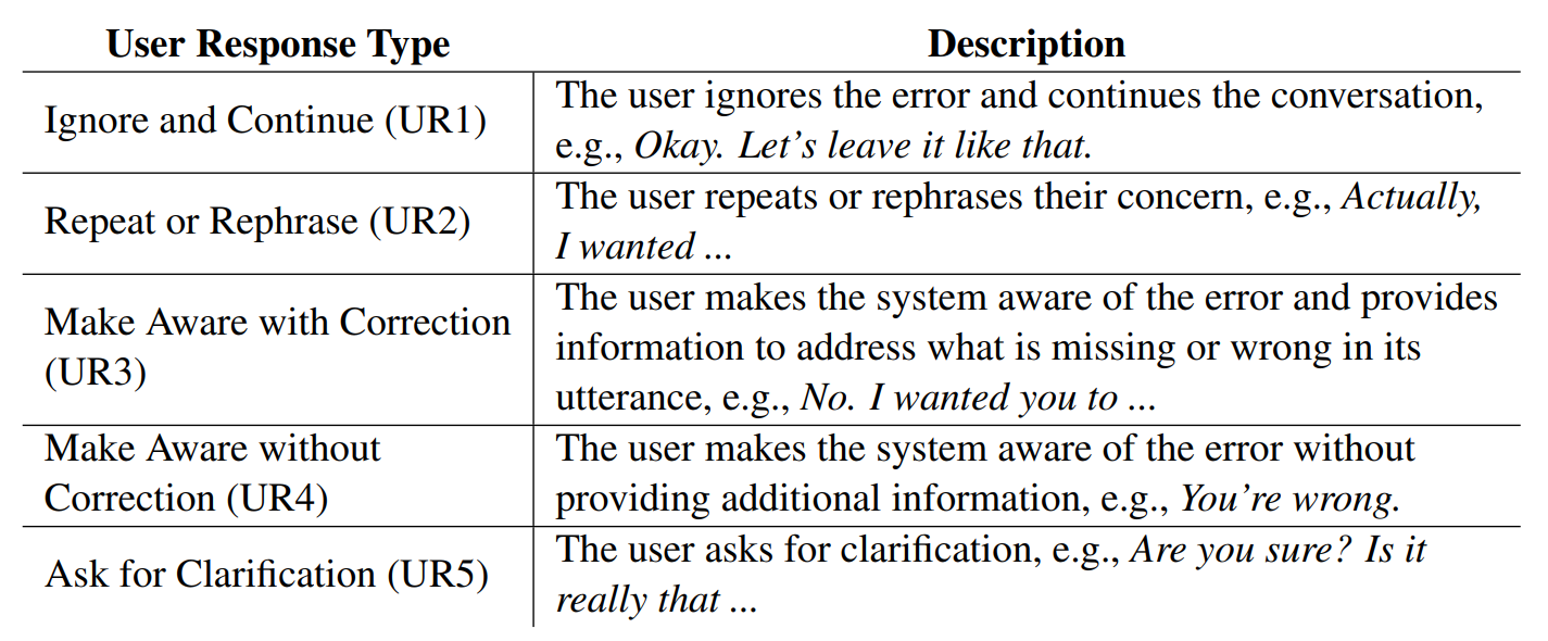 Table 5: User Response Type Taxonomy.