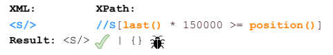  Arithmetic overflow in pre-check conditions.