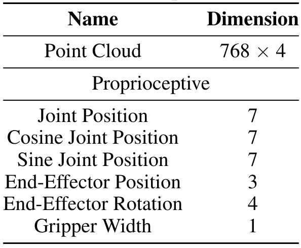 Table A.VI: The observation space for student policies