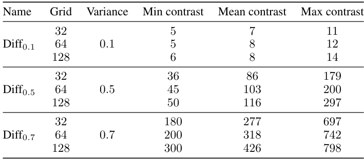 Table 4: Dataset specification.