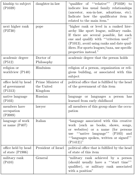 Table 8: (Continued)