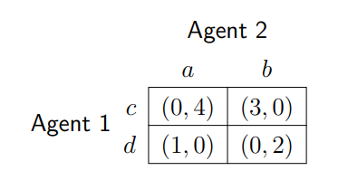 Table 3: A 2-agent game that admits a cycle of deviations
