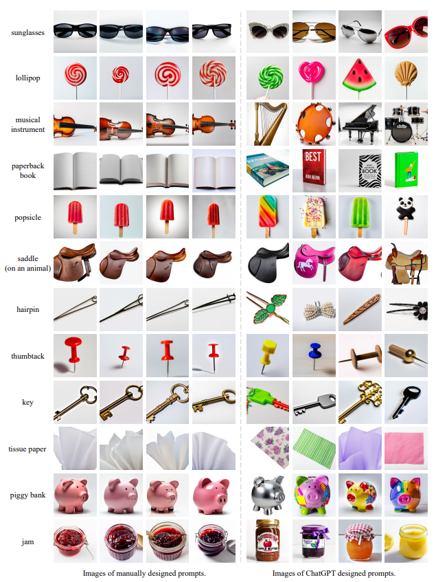 Figure 10. Examples of generative data using different prompts. By using prompts designed by ChatGPT, the diversity of generative images in terms of shapes, textures, etc. can be significantly improved.