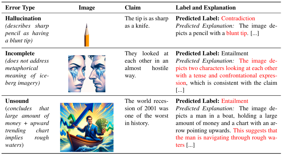 Table 5: Examples of error types generated explanations.
