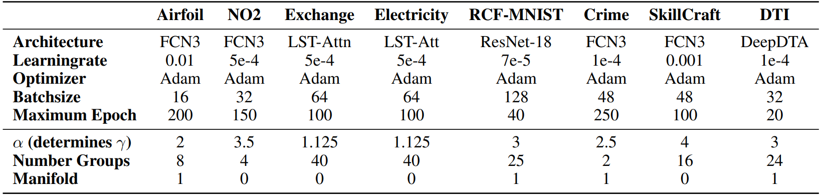  Hyperparameters for ADA