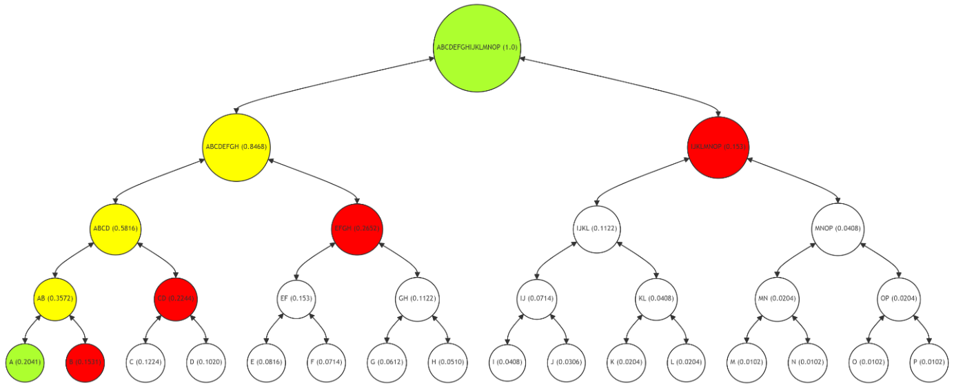  Merkle Path (red nodes B, CD, EFGH, IJKLMNOP) for Leaf Node A