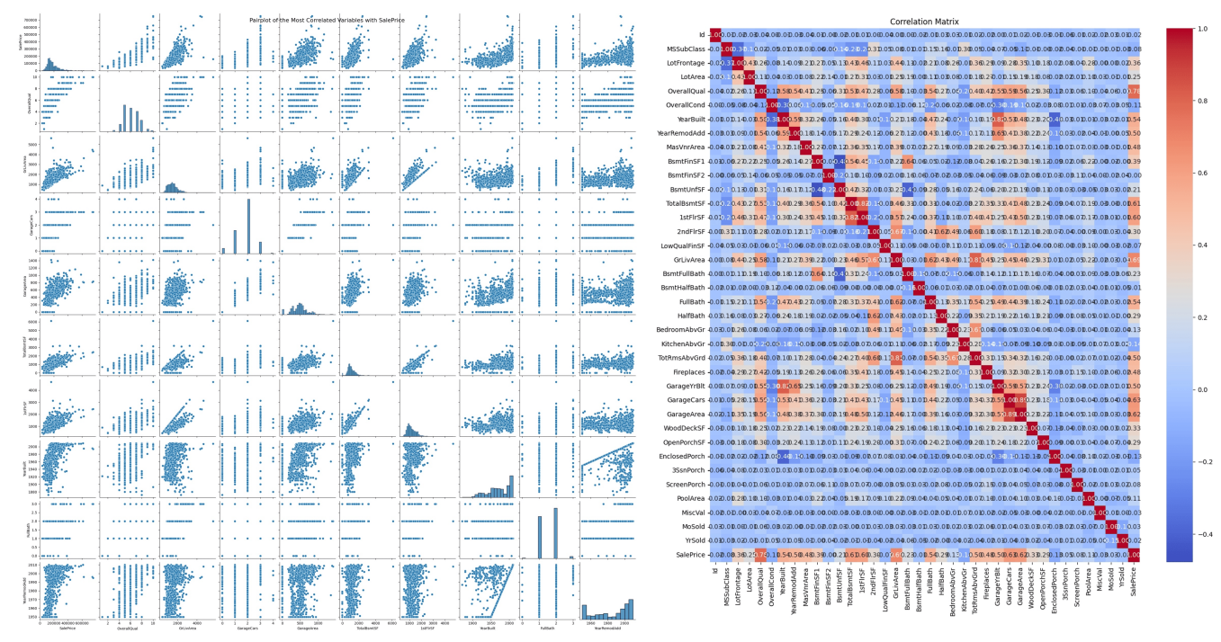 Figure 11: Data analysis and visualization capabilities of Data Interpreter