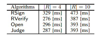 TABLE IIIRUNNING TIMES