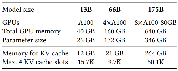 Table 1. Model sizes and server configurations.