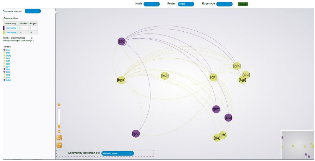 Fig. 9 Screenshot of the visualization of community detection.