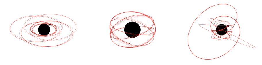 Figure 1: Example of an equatorial (left), spherical (center) and generic (right) orbit computed by KerrGeoPy