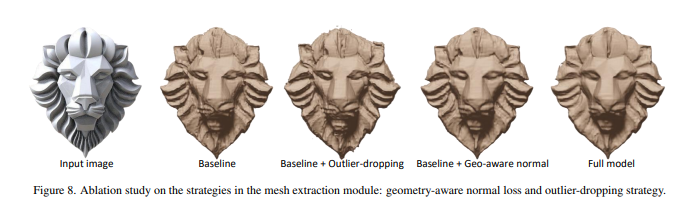 Figure 8. Ablation study on the strategies in the mesh extraction module: geometry-aware normal loss and outlier-dropping strategy.