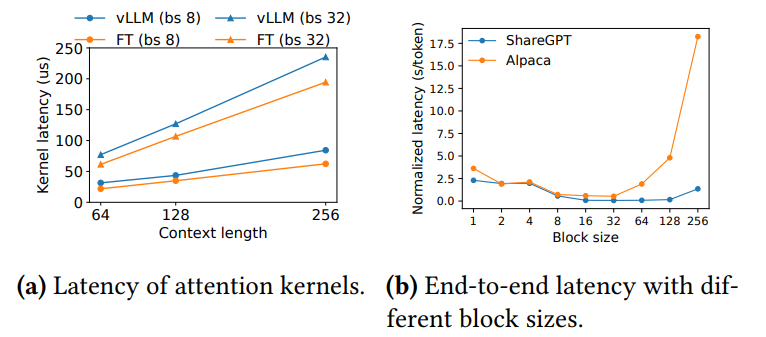 Figure 18. Ablation experiments.