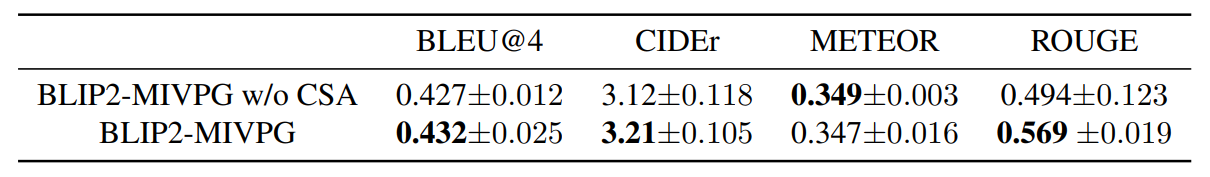 Table 4. Experiments on the PatchGastricADC22 dataset [36] with OPT-2.7b as the language model