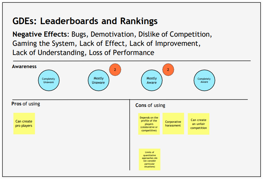  Positive and Negative Comments for Leaderboards and Rankings.