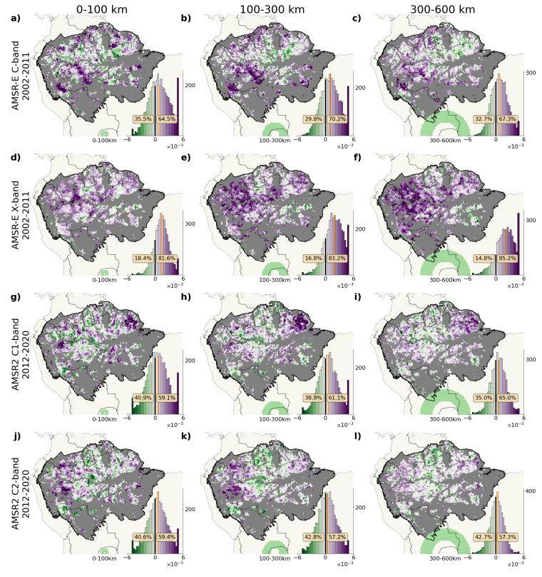 Figure S15: Robustness of spatial correlation with respect to the definition of neighboring cells. Trend of the spatial correlation for the different VIs comparing radii of 0-100, 100-300, and 300-600 km as the range of cells taken into account as neighboring the center cell.