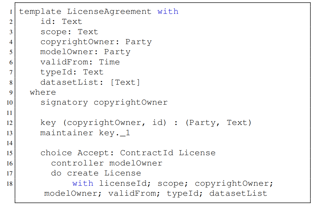  Daml smart contract template for license agreement.