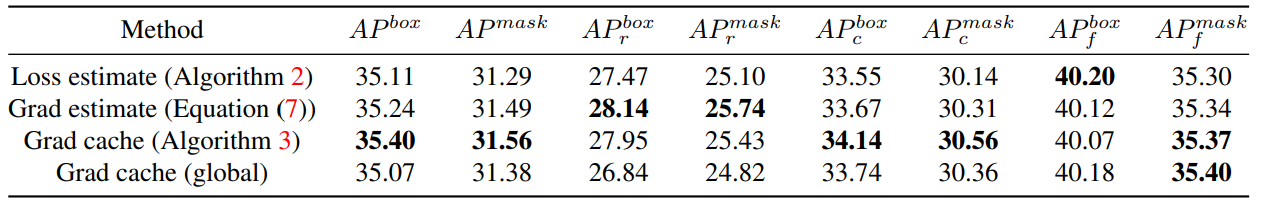 Table 4. Comparison of different algorithms we designed.