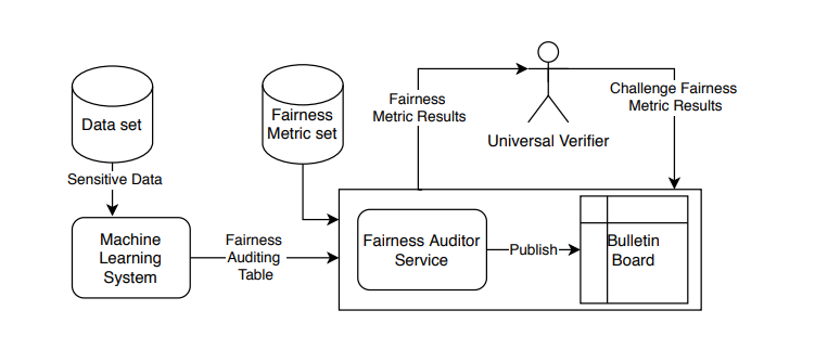 Figure 1: FaaS Architecture