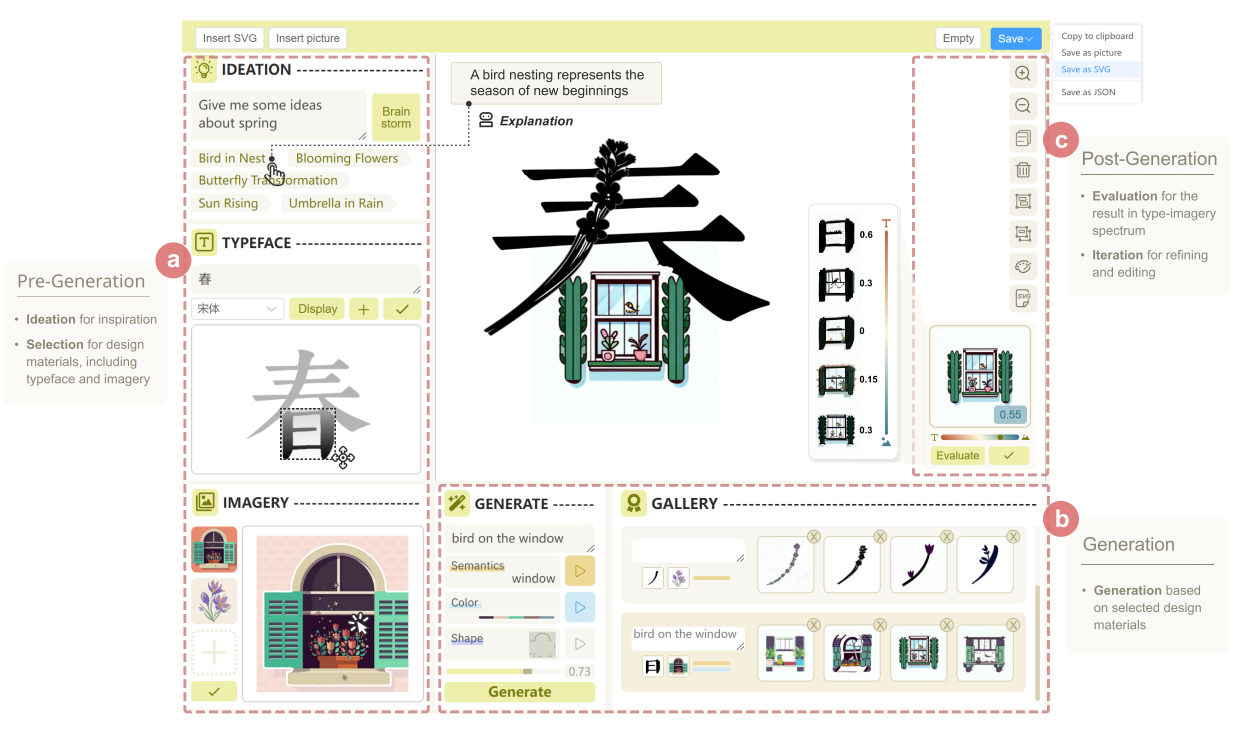 Fig. 5. The interface of TypeDance, with a creator engaging in semantic typographic design. (a) In pre-generation, creator brainstorms for ideas and selects typeface and imagery as design materials. (b) During generation, creator sets generation options along with a prompt to personalize the design. (c) In post-generation, the creator evaluates and refines the design in the type-imagery spectrum.
