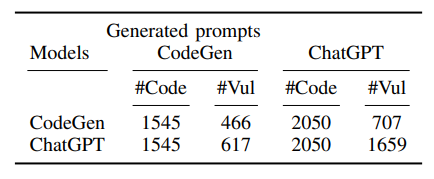 TABLE IV: Transferability of the generated Python non-secure prompts. Each row shows the models that have been used to generate Python codes using the provided non-secure prompts. Each column shows the prompts that were generated using different models. #Code indicates the number of generated codes, and #Vul refers to the number of vulnerable codes.
