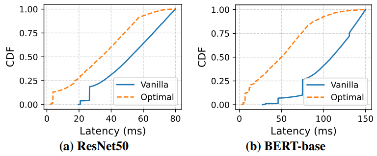  EEs can lower latencies without harming throughput. Results modulate latencies from TF-Serve with original/vanilla models (Figure 3) based on optimal exiting.