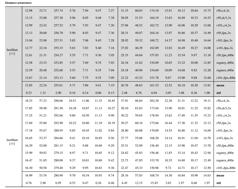 Table 12. Details of quantitative results on HIM2K+M-HIM2K (Extension of Table 5). Gray indicates the public weight without retraining. (Continued)