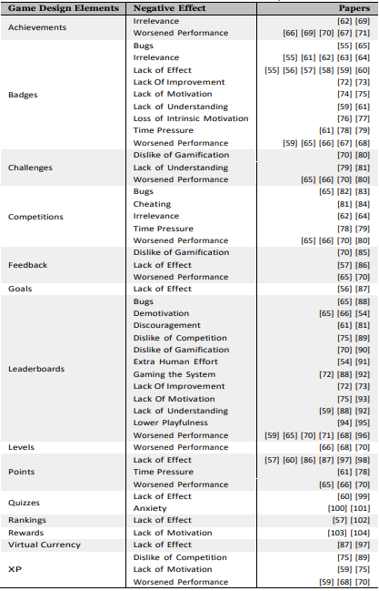 Table 14: References of the bubble plot