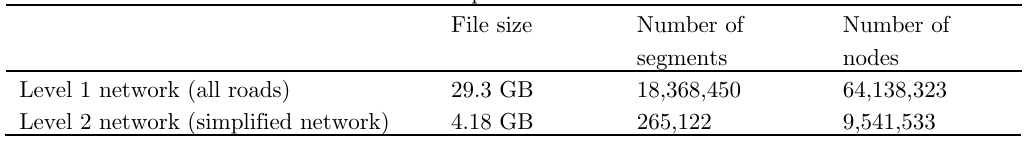 Table 1. Road network comparison between Level 1 and Level 2
