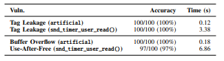 TABLE 4: Results of MTE bypass exploits against the Linux kernel