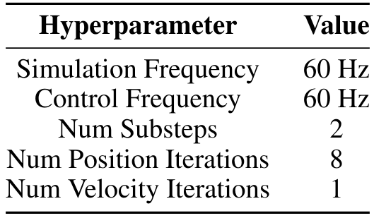 Table A.I: Simulation settings.