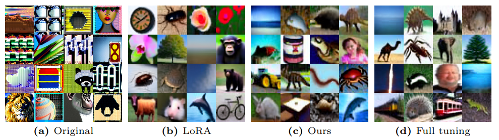 Fig. 11: Images sampled from Stable Diffusion checkpoints fine-tuned on the CIFAR100.