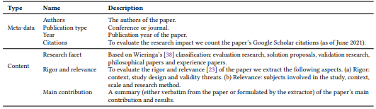 Table 6. Data extraction form