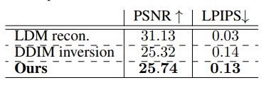 Table 2: We reconstruct the video using the TokenFlow pipeline, excluding keyframe editing. We evaluate the TokenFlow representation with PSNR and LPIPS metrics. Our reconstruction improves vanilla DDIM inversion, highlighting the robusteness of TokenFlow representation.