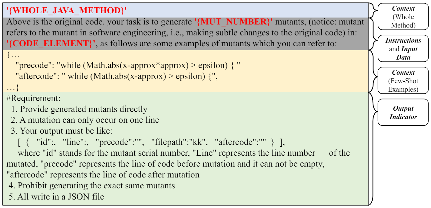 Figure 1: The Default Prompt Template