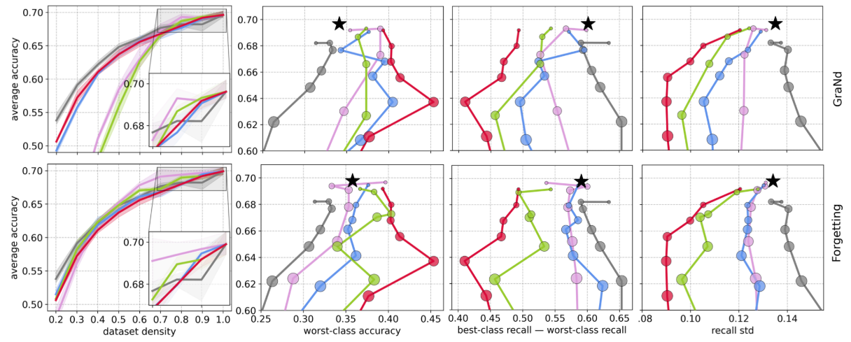 (b) VGG-19 on CIFAR-100