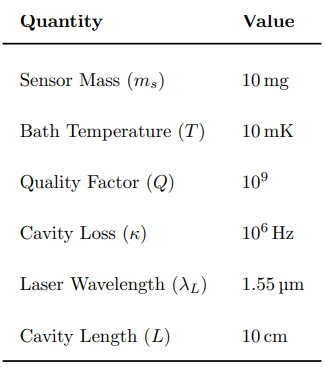  The optomechanical cavity configuration we have assumed in this work.