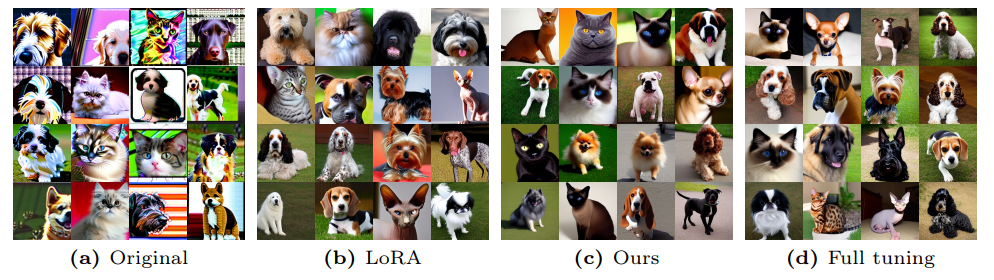 Fig. 15: Images sampled from Stable Diffusion checkpoints fine-tuned on the Pets.