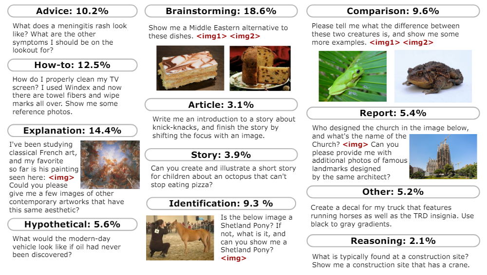 Figure 8 Task categories and examples of prompts. Image attributions: Seguin (2010); Agriflanders (2009); Tuszyński (2015); Sokolov (2022).