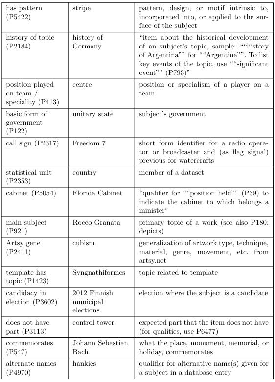 Table 9: (Continued)